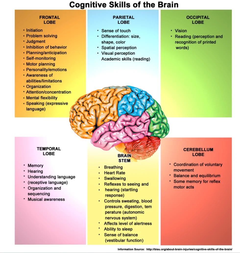 EVIDENCE-BASED DIAGNOSIS